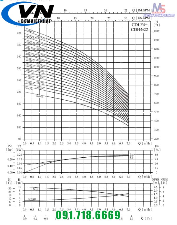 MÁY BƠM LY TÂM TRỤC ĐỨNG NHIỀU TẦNG CÁNH CNP CDLF4-12 3HP/220V 3