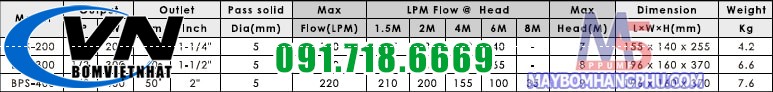 Bơm chìm dân dụng BPS-400A