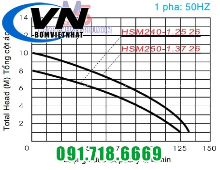 bieu do 240-250  1