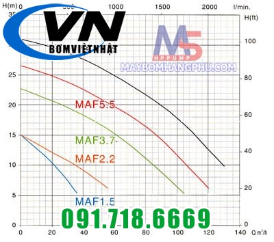 Máy bơm chìm hút bùn Mastra MAF-2200P